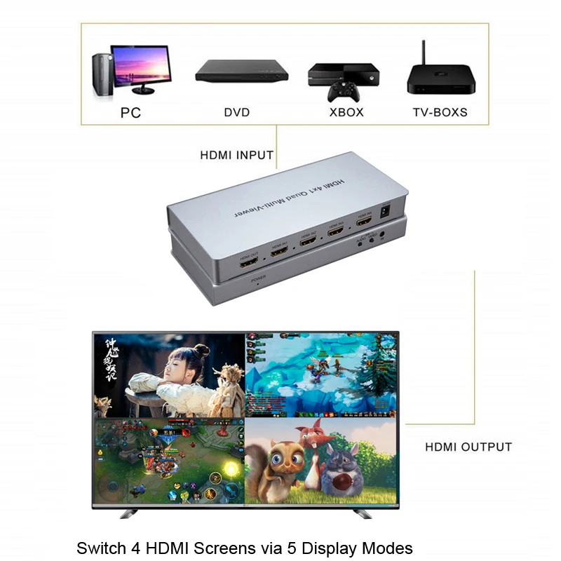HDMI 4x1 четырехъядерный мультипросмотр коммутатор 4 в 1 выход видео преобразователь
