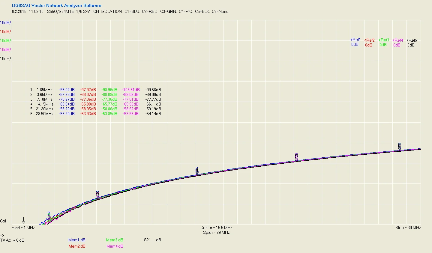 Комплект для самостоятельной сборки 6 способов: переключатель антенны с