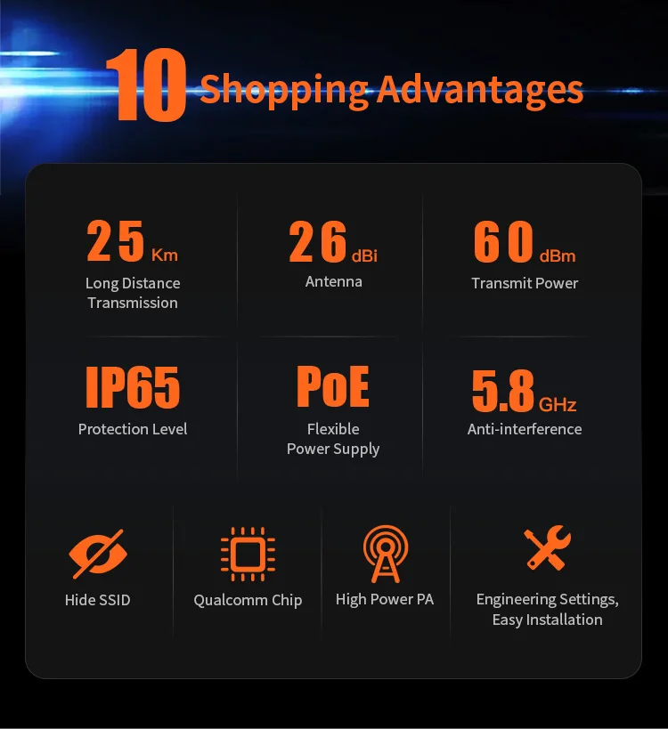25 км маршрутизатор усилитель сигнала CPE 2 * 26dBi WiFi ретранслятор расширитель IP65 COMFAST