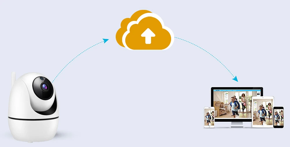 1080P Cloud Wireless IP Camera Intelligent Auto Tracking of Human Indoor Home Security Surveillance CCTV Network Wifi Camera ip