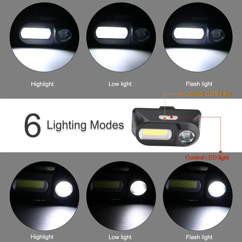 ABFU мини Водонепроницаемый Xpe Led Cob светодиодный 6 режимный головной светильник Usb