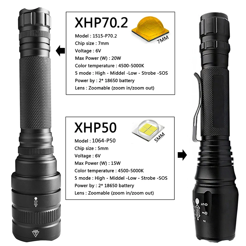 Z25 200000lm оригинальный CREE XHP70.2 32 Вт Мощный тактический светодиодный фонарик