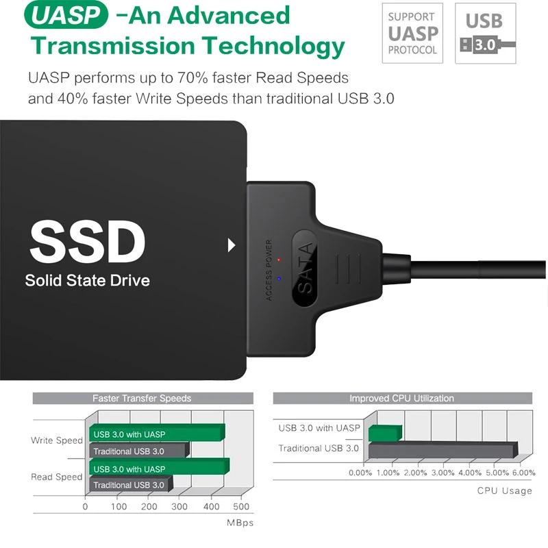 USB 3 0 SATA кабель USB3.0 карта адаптера до 10 Гбит/с Поддержка 2 5 дюймов внешний жесткий