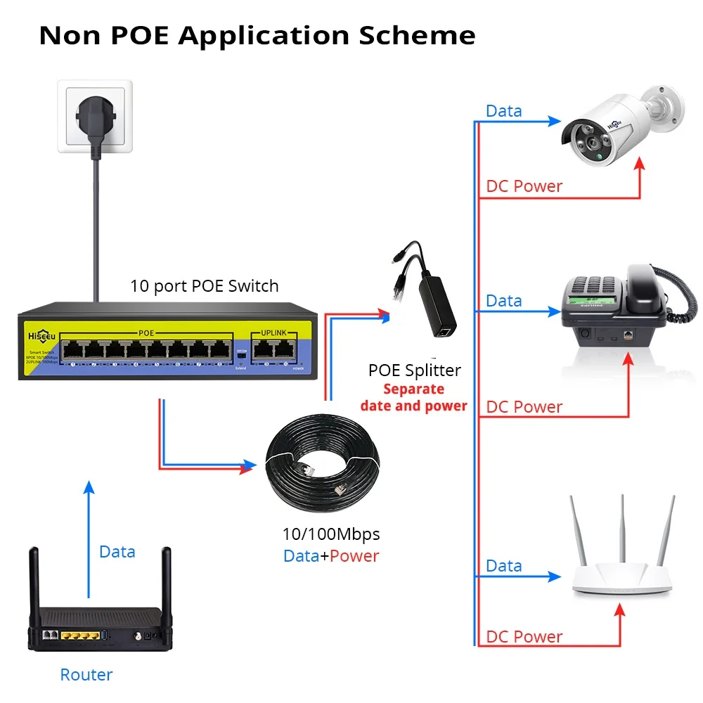 Hiseeu 48V 8 Порты коммутатор питания через Ethernet с Ethernet 10/100 Мбит/с IEEE 802,3 af/at для IP Камера/камера видеонаблюдения системы безопасности/Беспроводной AP ft