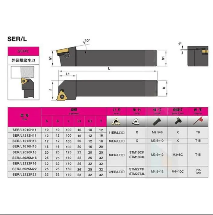 

Good Toughness Lathe Tool Holder High-Temperature Resistance Right Hand