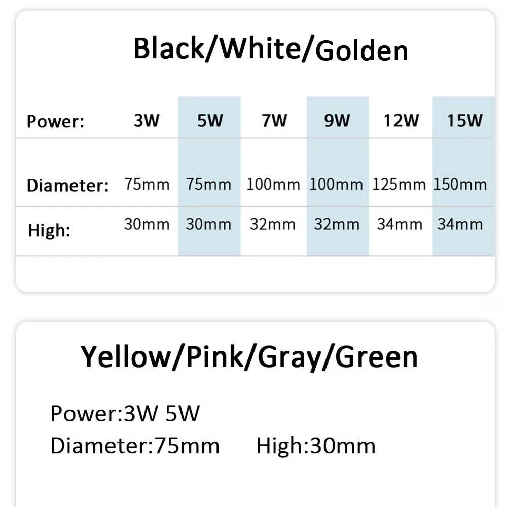 Светодиодный точечный светильник с поверхностным креплением 3 Вт 5 7 9 15 точечная