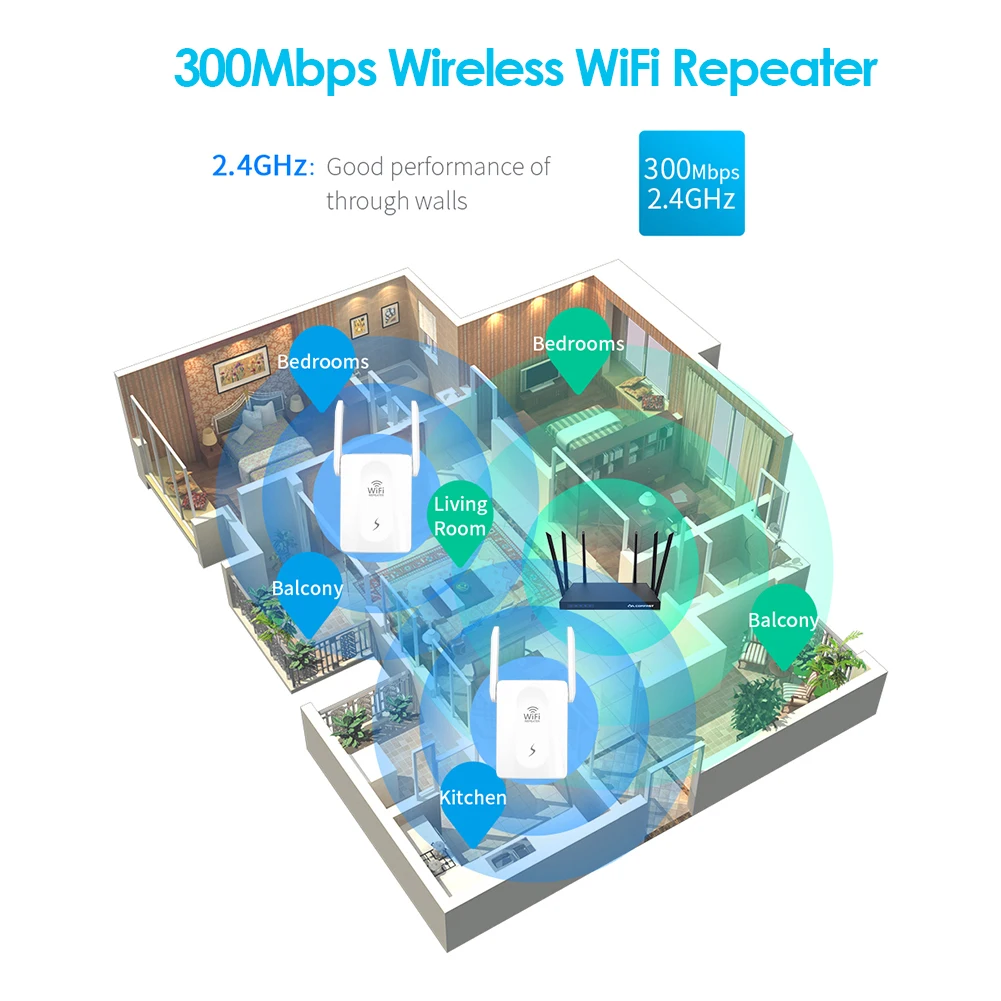 

300mbps WiFi Repeater 300M Amplifier Network Wireless Wi-Fi Router 2 Antenna Signal Booster Wi-Fi Expander Router Power Extender
