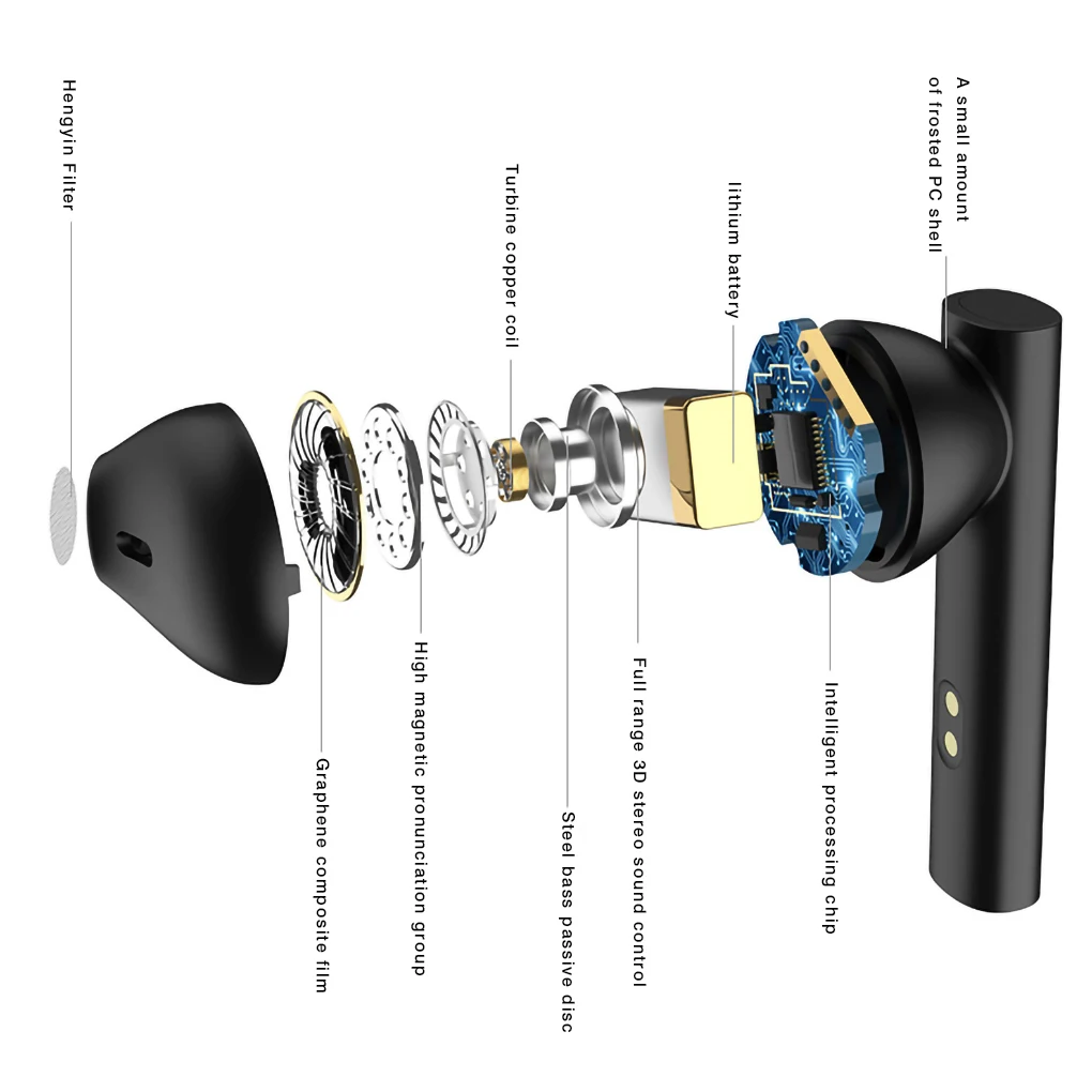 

R20 TWS Earphone Bluetooth Wireless Headset Waterproof Deep Bass Earbuds True Wireless Stereo Headphone With Mic Sport Earphone