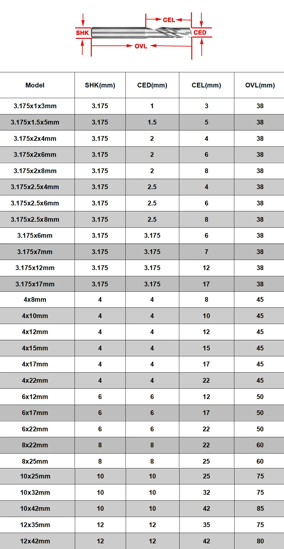 Фрезы с одной канавкой SHK 6 мм CEL 12 22 твердосплавные алюминиевые инструменты для
