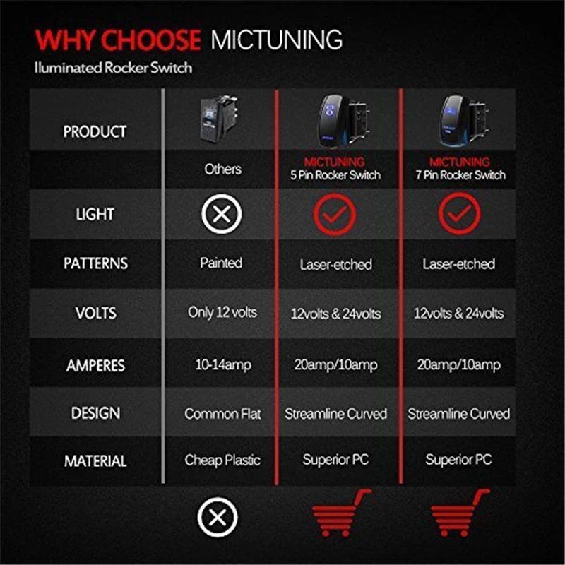 5-контактный Водонепроницаемый Эксклюзивный автомобильный МОРСКОЙ лодочный