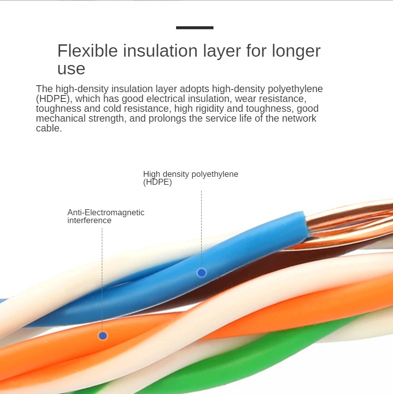 BELNET инженерный CAT7 двойной экранированный 10G сетевой кабель SFTP OFC Чистая медь