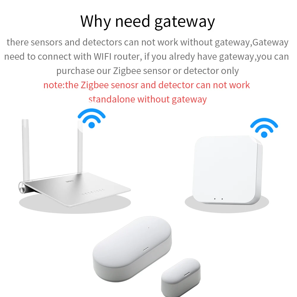 Датчик контактов для дверей и окон Tuya Smart ZigBee беспроводной детектор