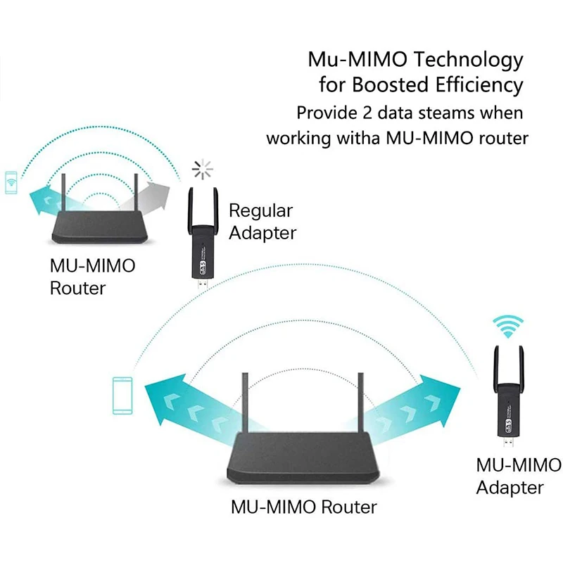 Wi-Fi-адаптер 3 0 USB 2 4 Мбит/с двухдиапазонный Wi-Fi-ключ 10 6 ГГц 5 для Windows vista Mac 15- Linux |