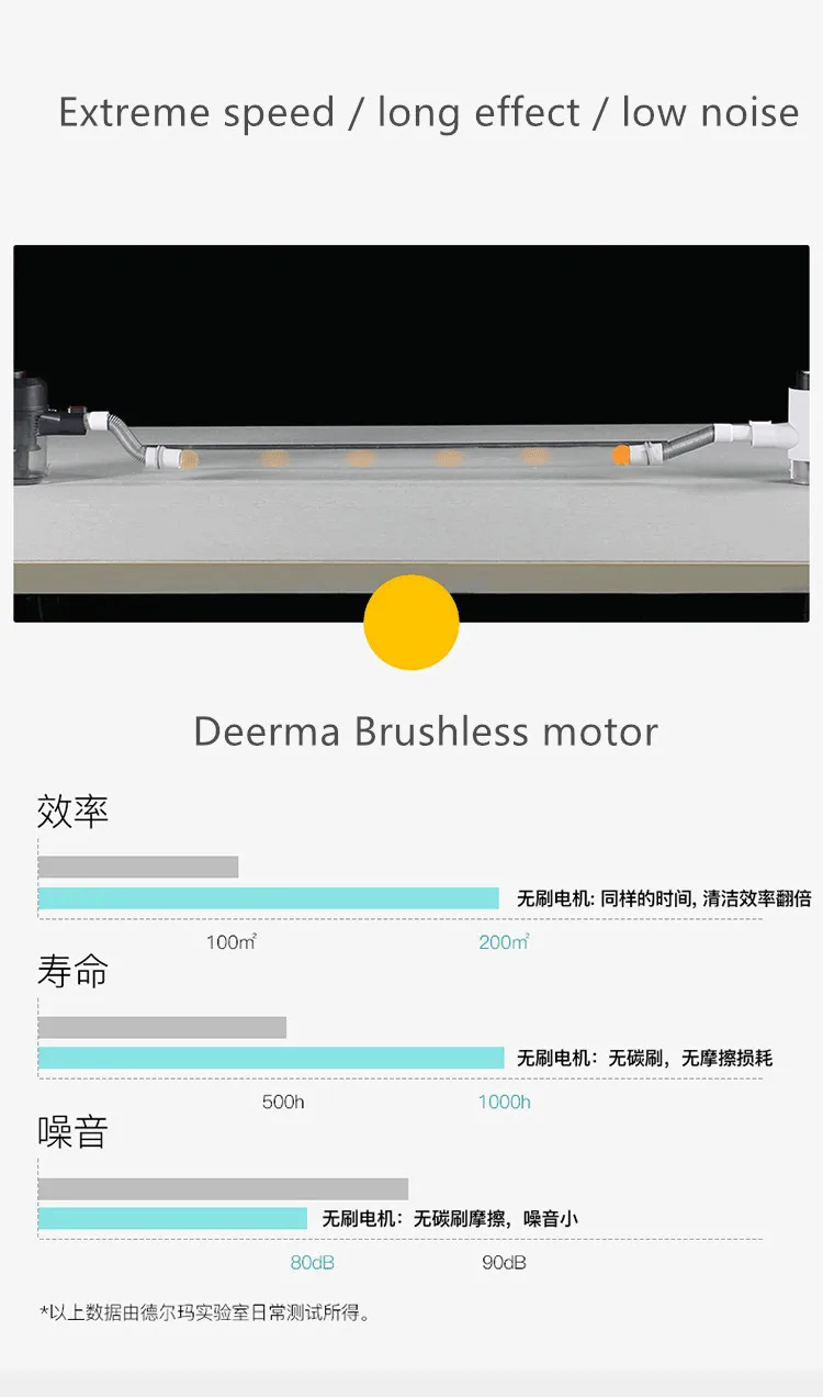 Беспроводной пылесос Xiaomi Mijia Deerma, ручной беспроводной пылесос с сильным всасыванием, низкий уровень шума, ночной Светильник