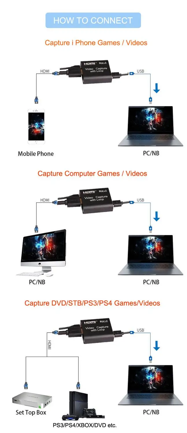 Rullz Loop out аудио видео записывающая карта HDMI Коробка микрофон в USB 2 0 3 игра прямая