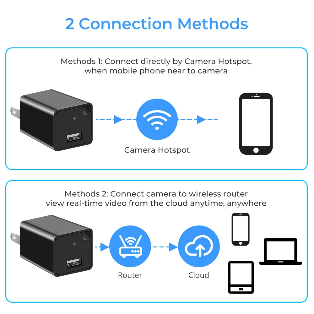 Мини Wi-Fi камера с разъемом 1080P и USB-портом | Электроника