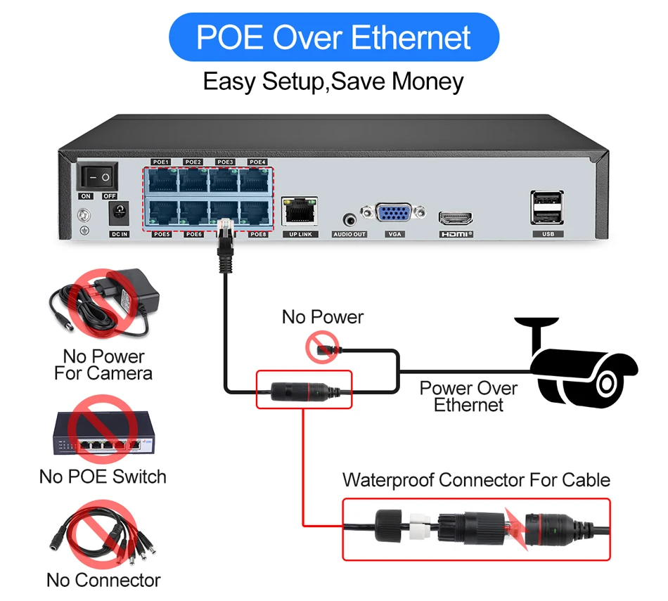 Techage 8CH 1080P POE NVR Системы IP Камера 2MP аудио запись звука CCTV видеонаблюдение комплект