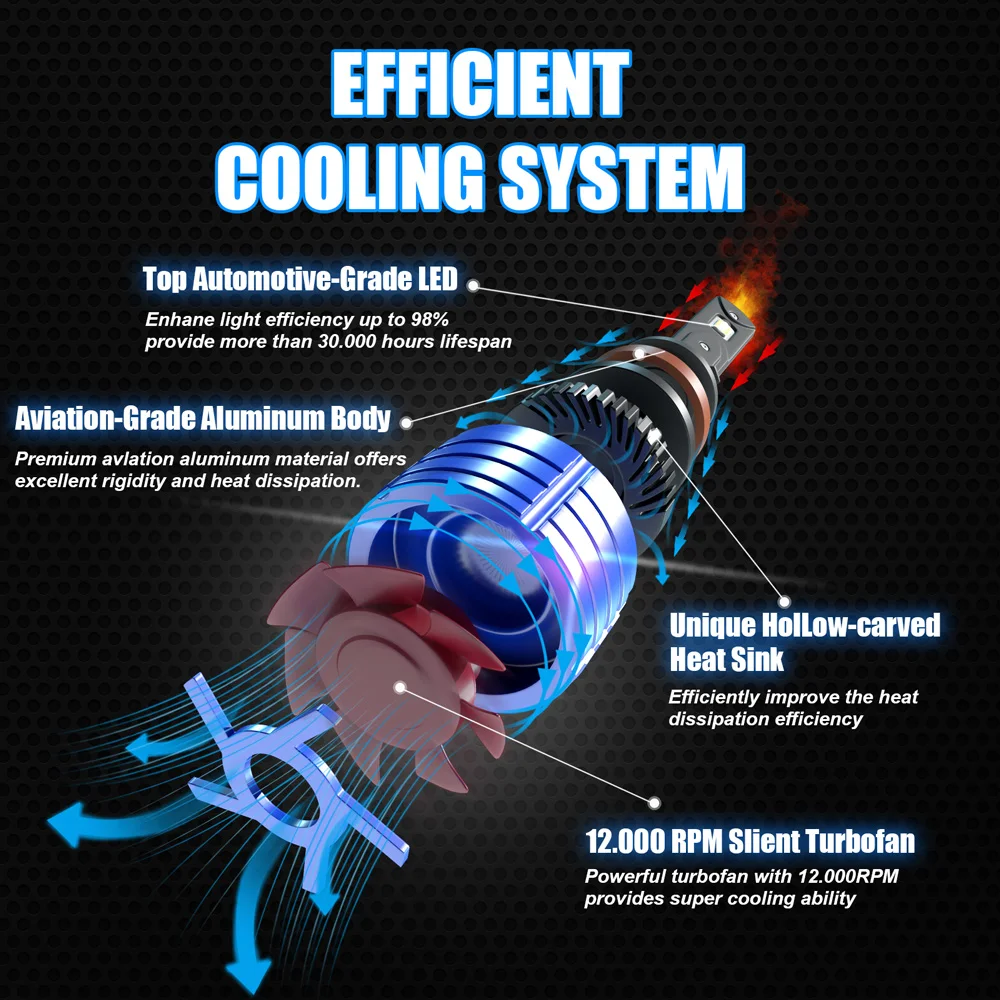 Светодиодная автомобильная лампа Canbus H4 HB3 HB4 24 000 лм супермощная турбо-лампа H8 H9 H11
