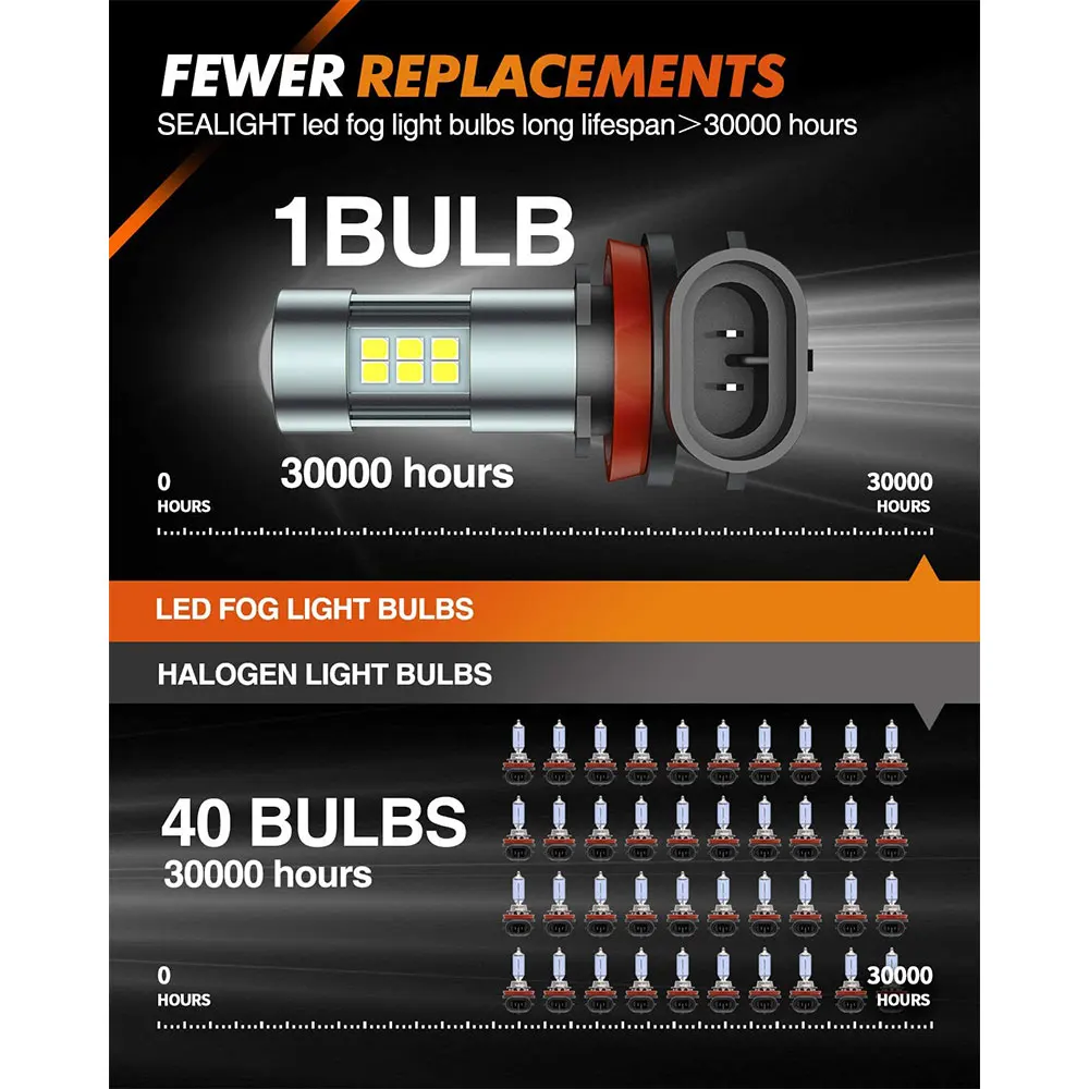 Автомобильные светодиодсветодиодный противотумансветильник фары серии F1 H8 H9 9006