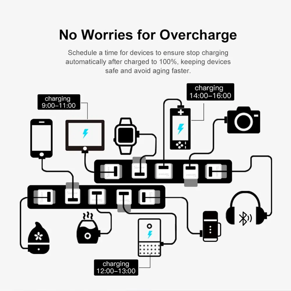 USB контроллер адаптер питания 5 В беспроводное гибкое и портативное устройство