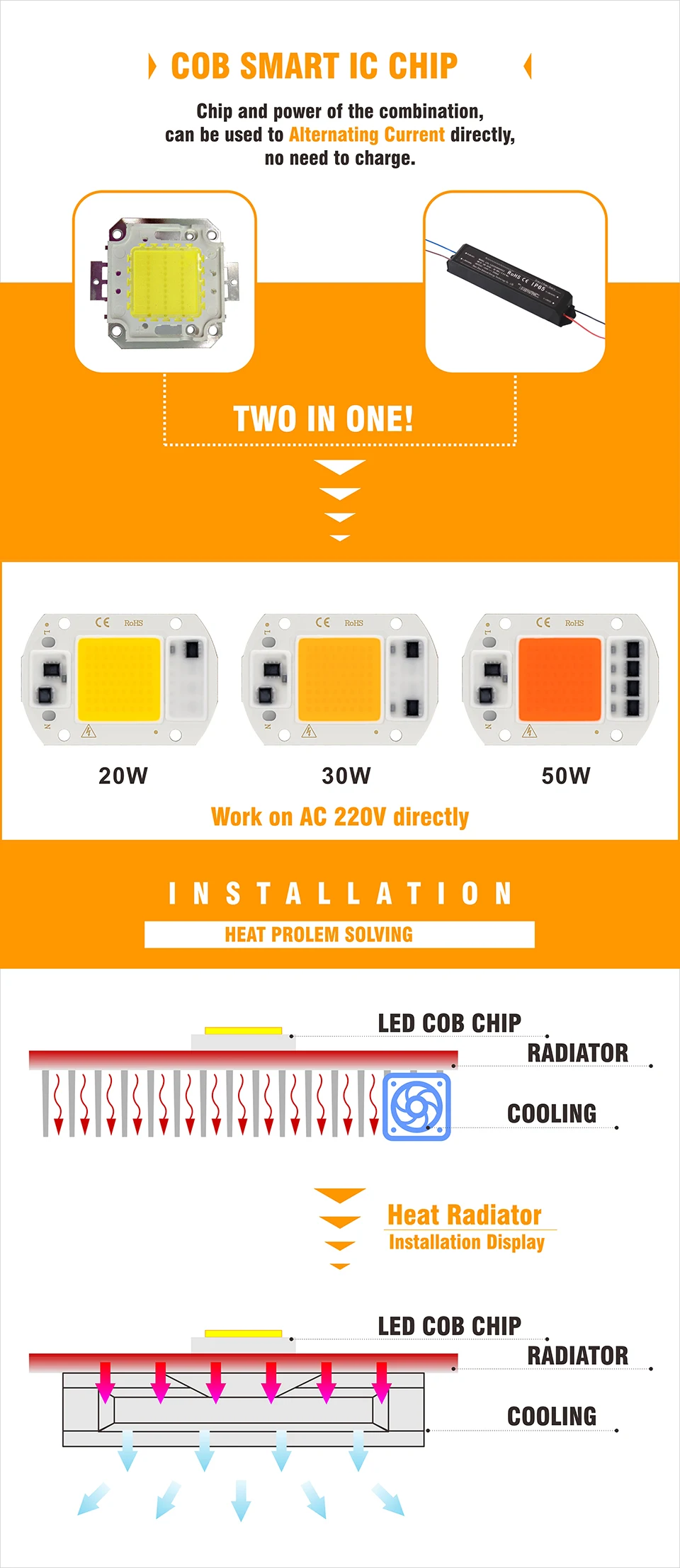 Светодиодный Cob светильник для выращивания, полный спектр, AC 220V 110V 10W 20W 30W 50W 380nm-780nm, Фито лампа для выращивания растений в помещении