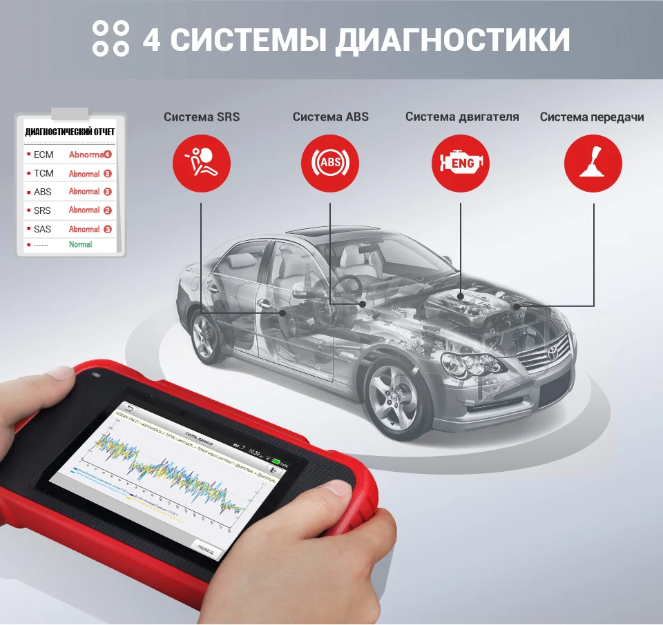 Старт X431 CRP129E CRP123E CRP129 CRP123 Creader VIII OBD2 инструменту диагностики для ENG/AT/ABS/SRS Multi- язык бесплатного обновления