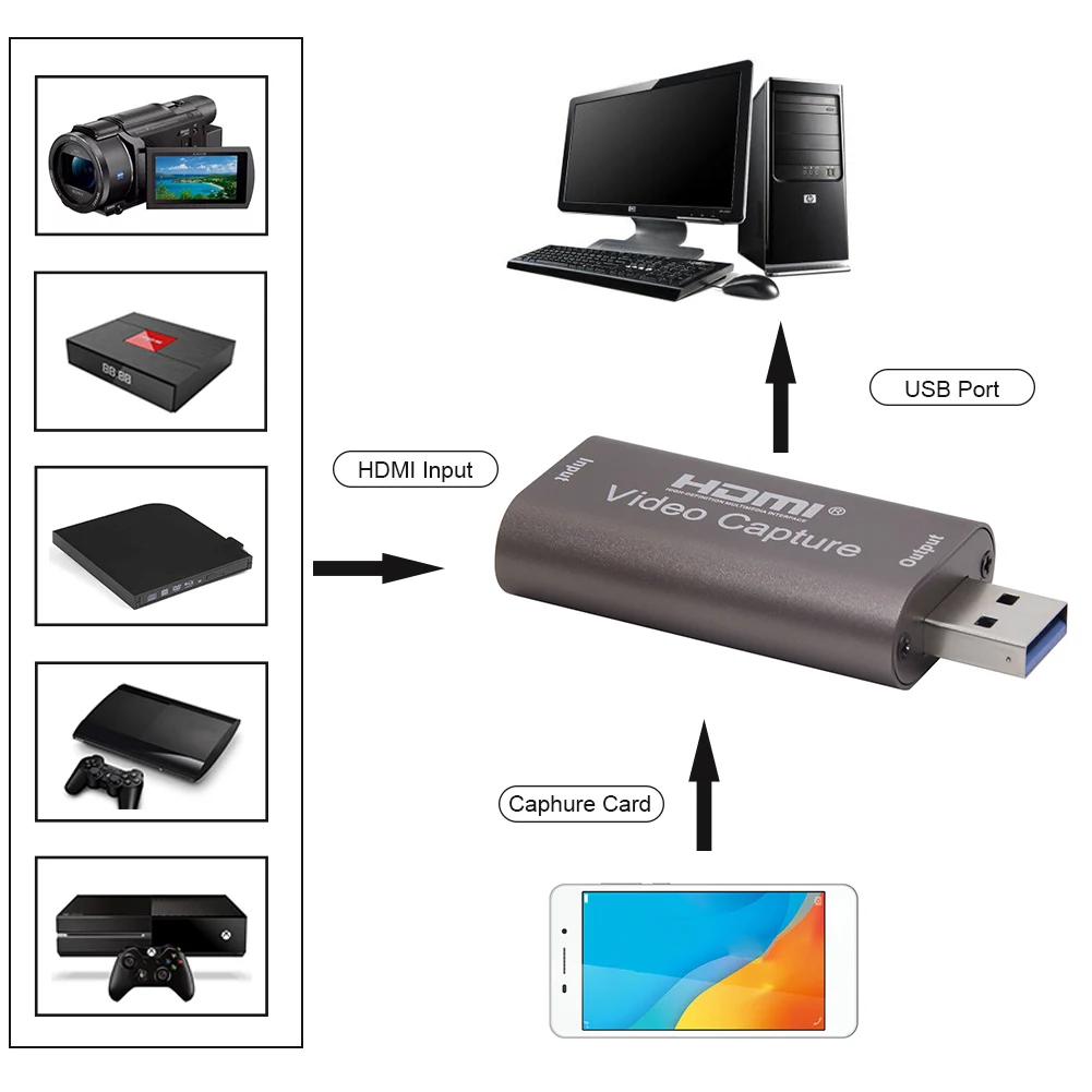 HDMI видео устройства захвата 1080p 30fps диск USB3.0 Регистраторы адаптер HDMI/DVI Карта
