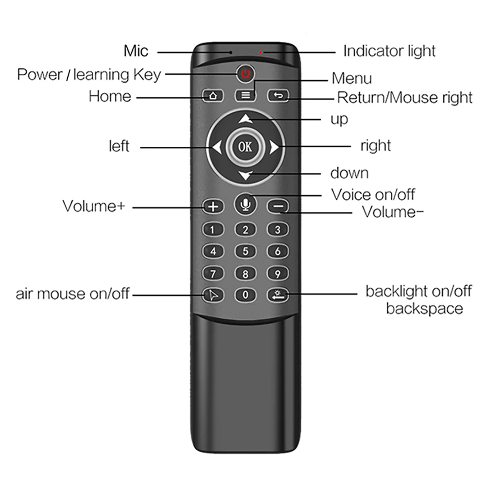 MT1 Backlit Gyro Wireless Fly Air Mouse 2.4G Smart Voice Remote Control for X96 mini H96 MAX X2 CUBE Android TV Box vs G10 | Электроника