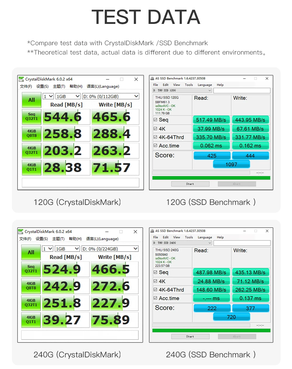 Чт 120 GB 240 GB 480 GB 1 ТБ SSD SATA 2," Internal Solid жесткий диск 540 МБ/с. HD SSD диск для PC ноутбук