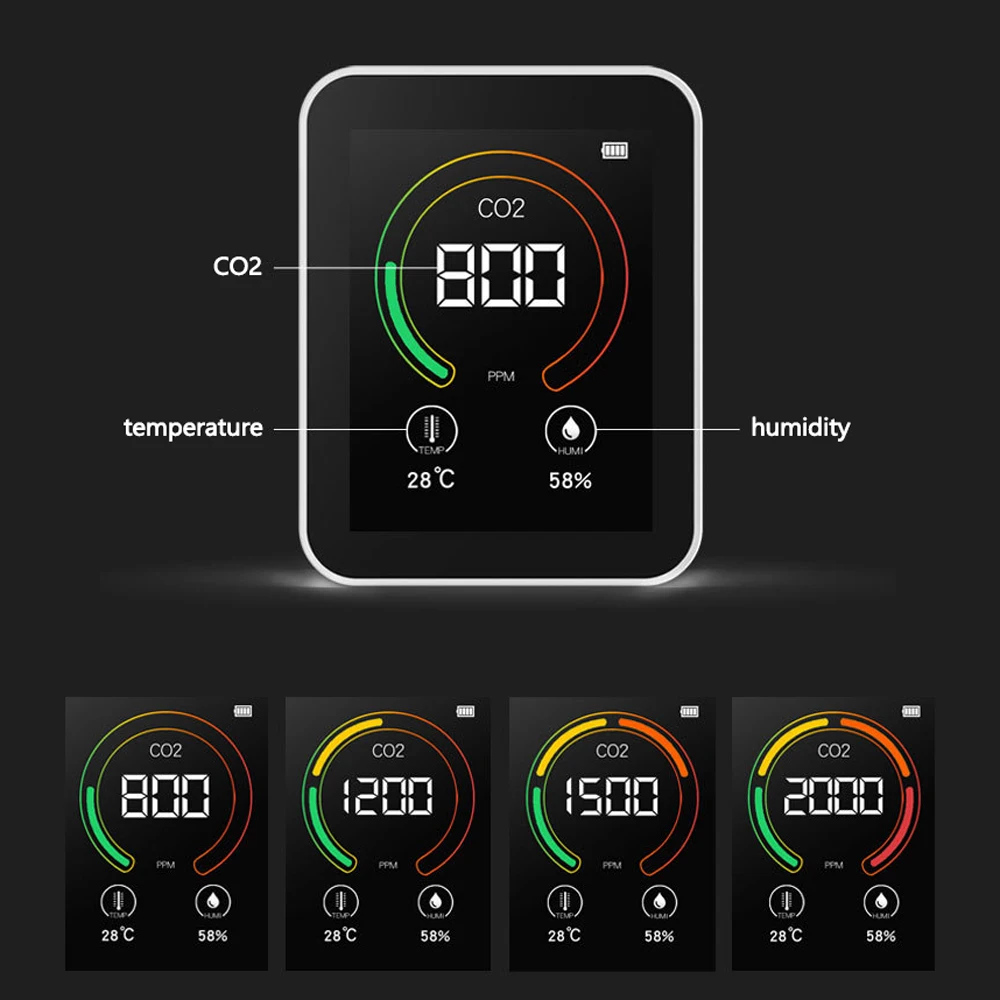 

Co2 Meter Intelligent Air Quality Monitor Big Screen CO2 Sensor Temperature Humidity Multipurpose Gas Analyzer Detect Tool