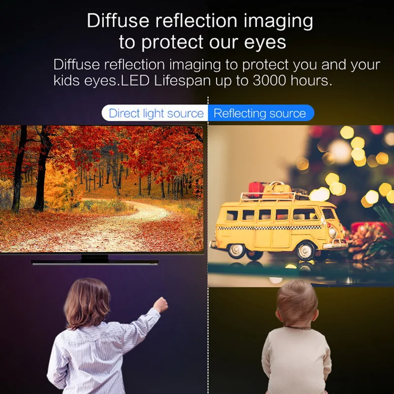 Портативный мини-проектор с поддержкой 1080P видеопроектор со светодиодной лампой