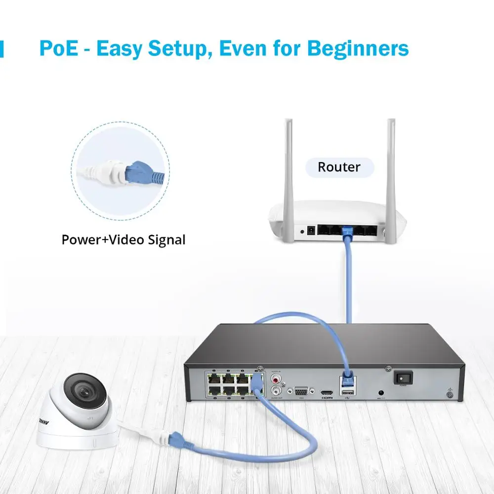 ANNKE 8CH 2MP со сверхвысоким разрешением Ultra HD POE сетевой видеорегистратор