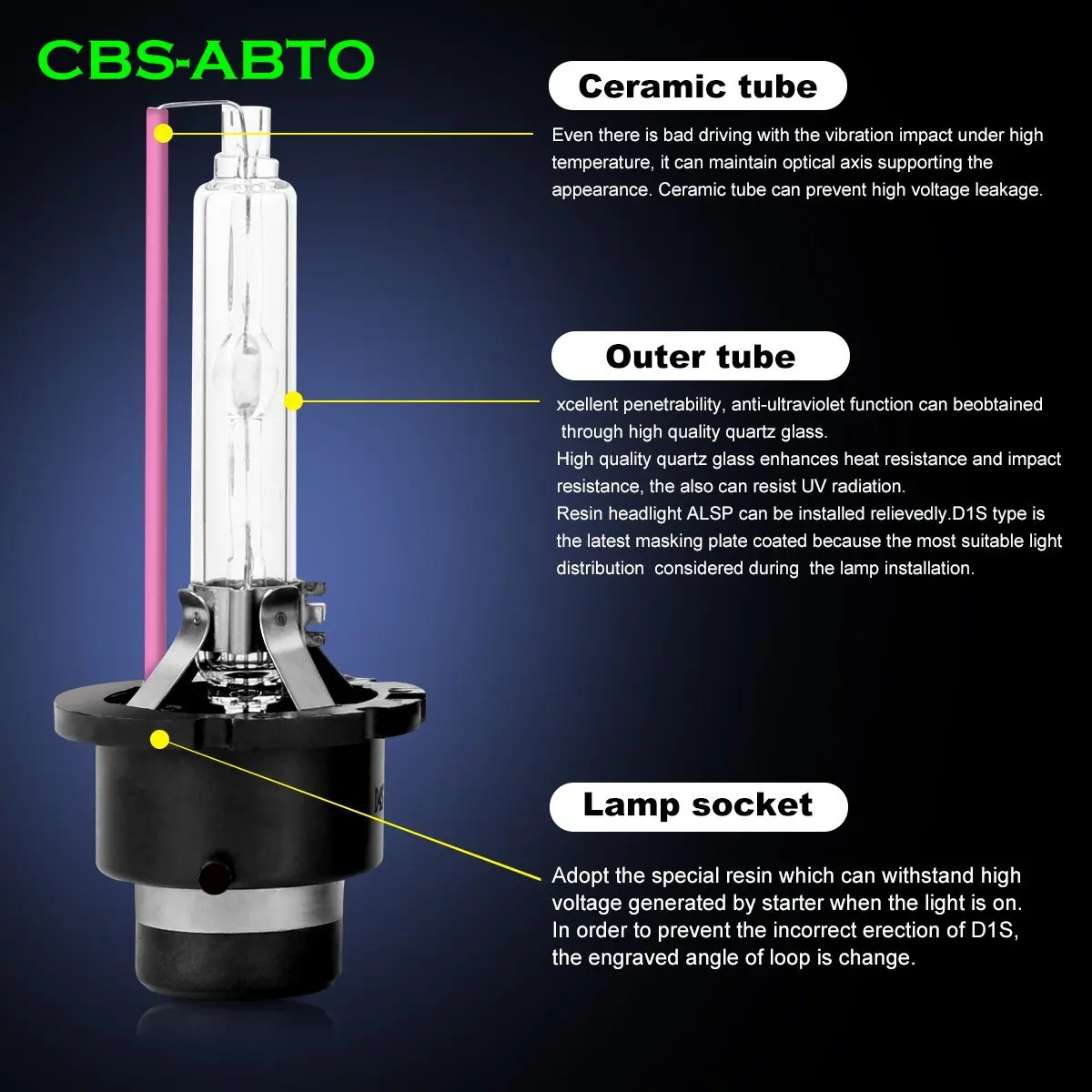 CBS ABTO HID D2S 35 Вт ксеноновая лампа для автомобильных фар модифицированные лампы 4300 К