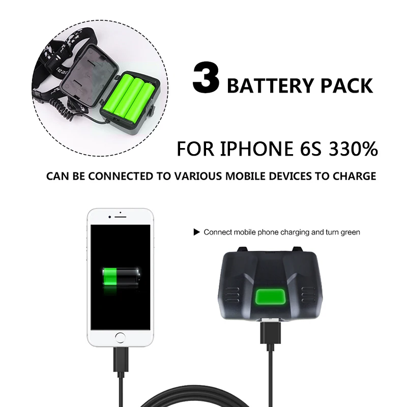 Супер мощный яркий светодиодный налобный фонарь XHP180 высокой мощности XHP160