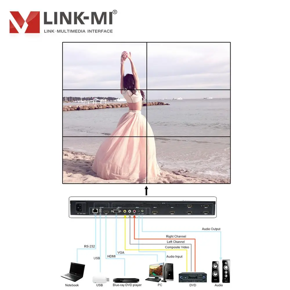 LINK-MI TV06 2x2 3x2 Video Wall Controller USB HDMI VGA AV TV processor 6 screen splicing Display 180 degrees rotation | Электроника