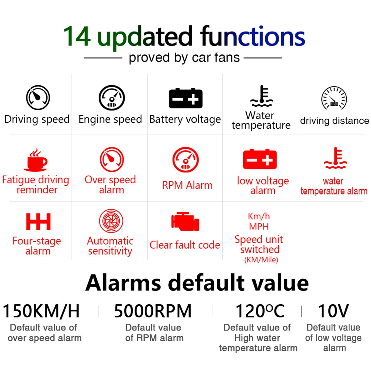 M6 Универсальный циферблат автомобильный коллиматорный Дисплей светодиодный