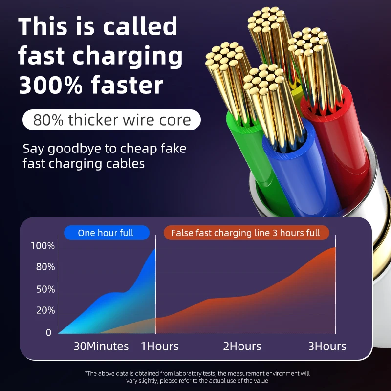 2Pcs 5A Fast Charging Type C Cable Charger Usb For Xiaomi Redmi Android Mobile Phone Accessories USB | Мобильные телефоны и