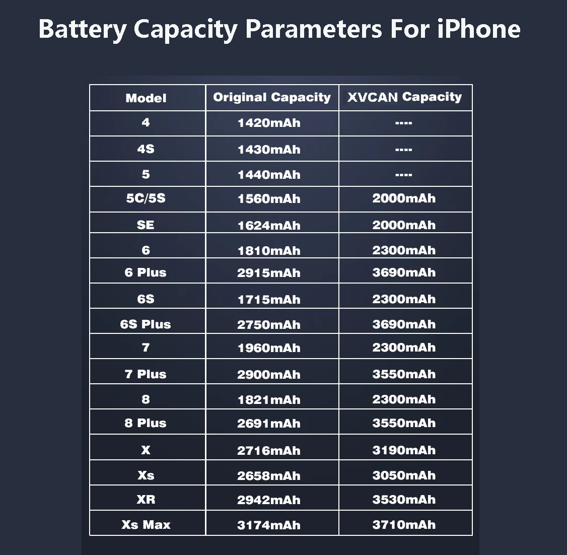XVCAN Оригинальный аккумулятор для iPhone 4S 5 высокой емкости 5S 5C SE 6 Plus 6P 6S 6SP 7 7P 8 8P X Xs XR