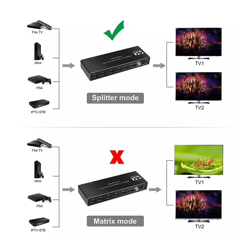 4x2 HDMI 2,0 аудио и дуговой коммутатор 4 в 2 Выход HDMI переключатель сплиттер с 3,5 мм L/R коаксиальный Оптический порт с ИК дистанционным управление... от AliExpress RU&CIS NEW