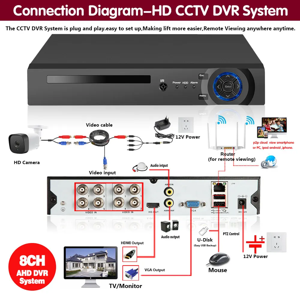 Система видеонаблюдения 8 каналов 5 МП AHD DVR