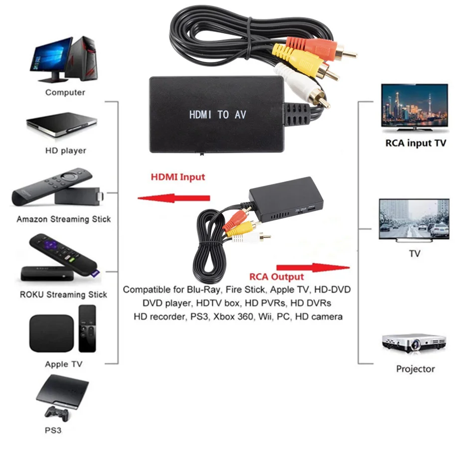 HDMI to AV Converter Video Audio Adapter Supports PAL/NTSC Compatible for Apple TV DVD Blu-ray Player HD Box ect | Электроника