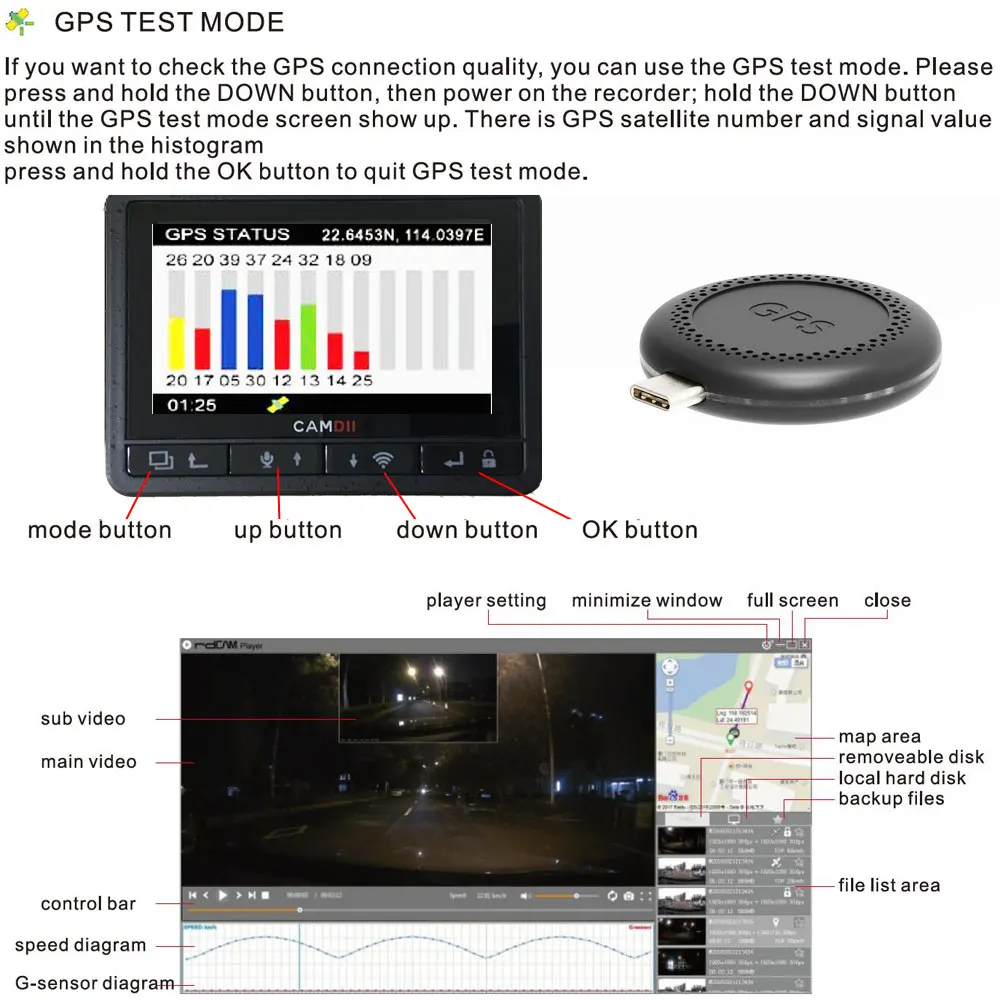 Conkim Двойной объектив автомобиля тире Камера K2S gps+ WI-FI DVR спереди 1080P FHD+ сзади Камера 1080P FHD помощь при парковке режимов БД данных мониторинга