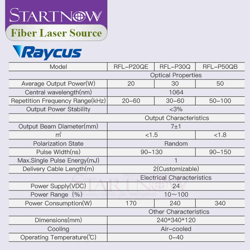 Raycus 20 Вт 30 Вт 50 Вт Q-switched импа Ульс 1064nm волокно лазерный источник для YAG лазер маркирующая сварочный аппарат RFL-P20QE RFL-P30Q RFL-P50QB
