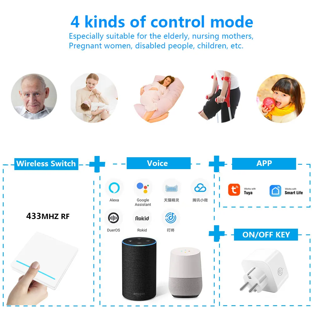 SMATRUL Tuya Smart Life Беспроводная розетка настенная Wi-Fi RF 433Mhz 220V штепсельная вилка