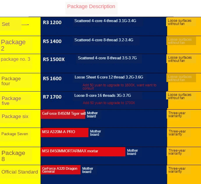 

Ruilong R5 Scattered Slice 1500x Chicken 1400 Set R3 Processor Motherboard 1700