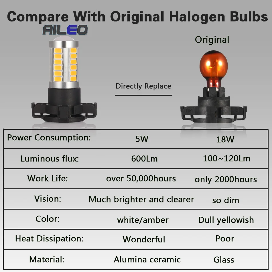 

Amber Yellow Error Free PY24W 5200s LED Bulbs Turn Signal for BMW E90/E92 3 F10/F07 5 Series E83/F25 X 3 E70 X5 E71 X6 Z4 GT