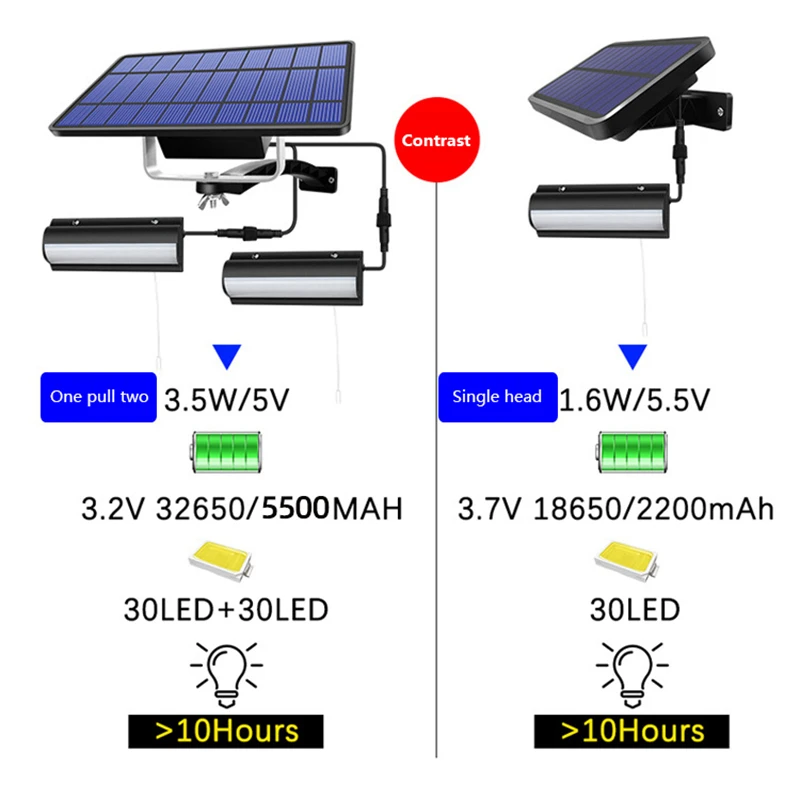 Светодиодный ные подвесные лампы на солнечной батарее комнатное и уличное