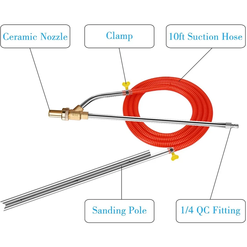 

Pressure Washer Sandblasting Attachment, 1/4 Inch Quick Connect 5000 PSI, Including M22 Coupler Adapter