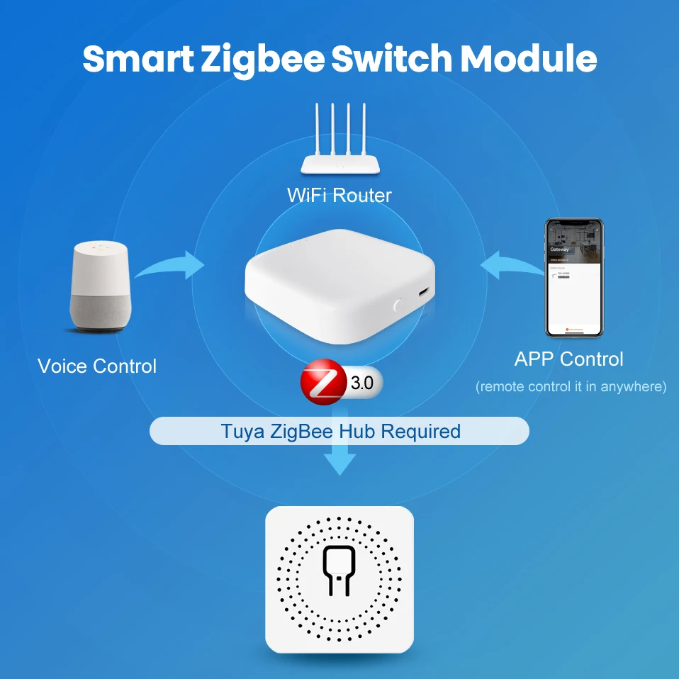 Коммутационный модуль AVATTO Tuya Zigbee 3 0 с нейтральным двухсторонним управлением