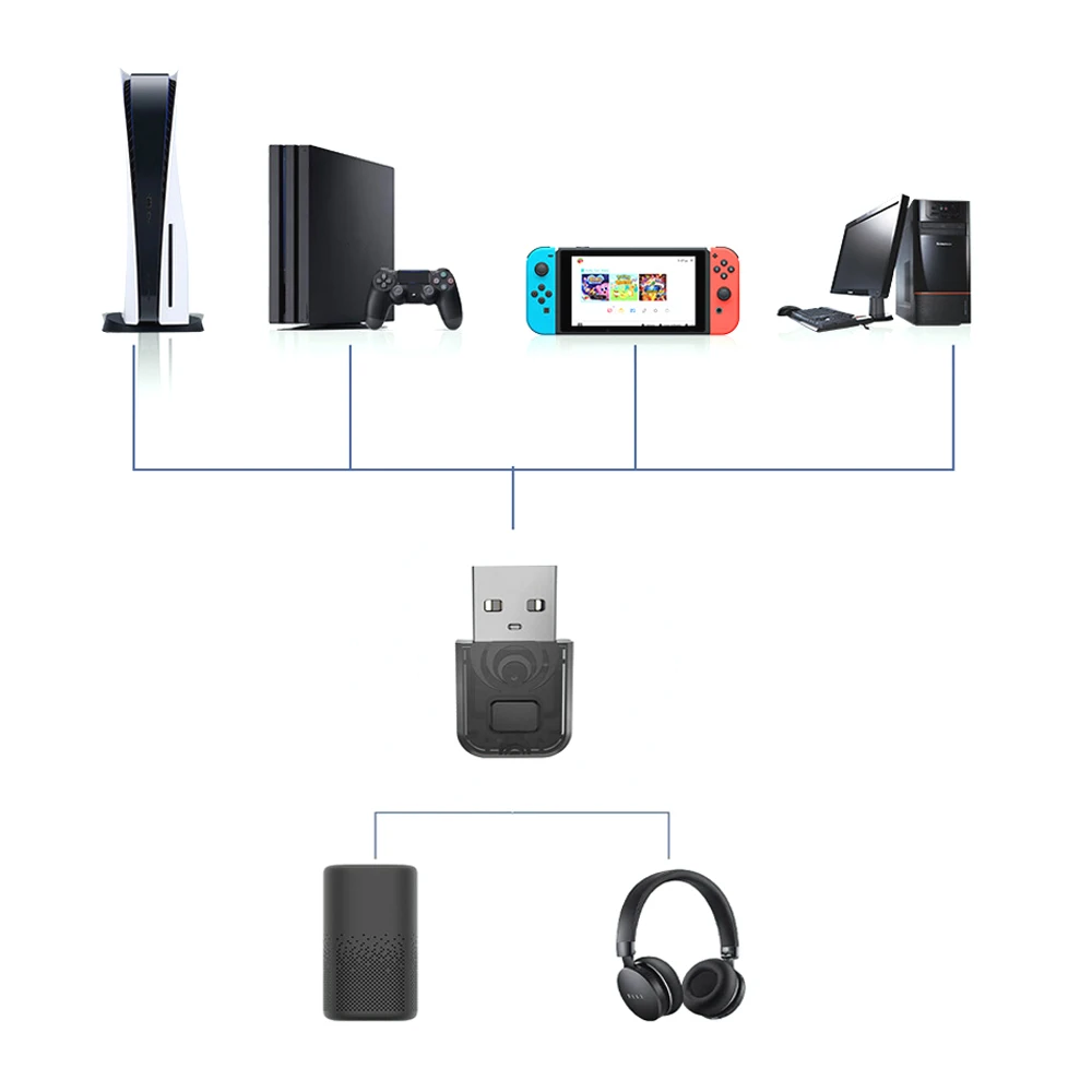 Беспроводной аудиоприемник Ruitroliker USB 5 0 Bluetooth 2 1 + EDR аудиоконвертер для